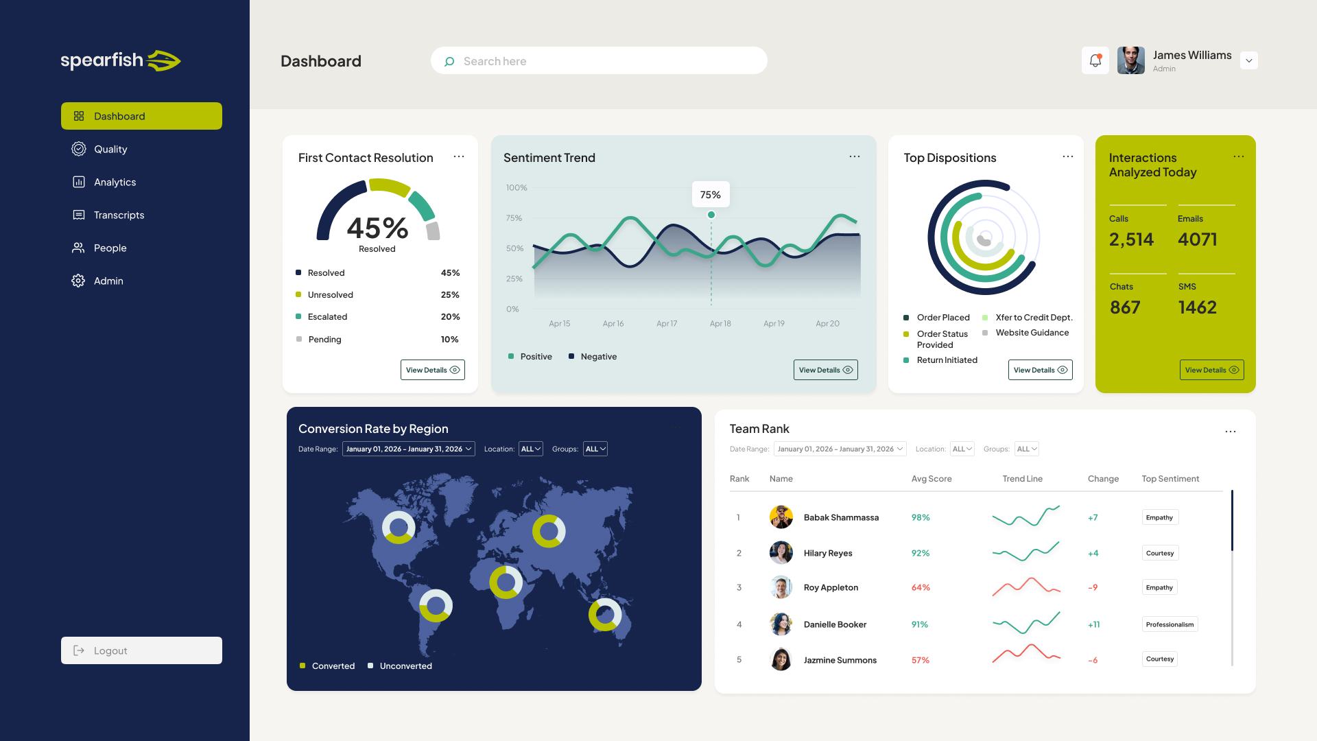 Spearfish_UI Dashboard (3)